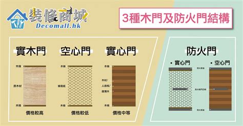 套房大門|【大門款式】家居大門設計及價錢 換門必睇指南2024